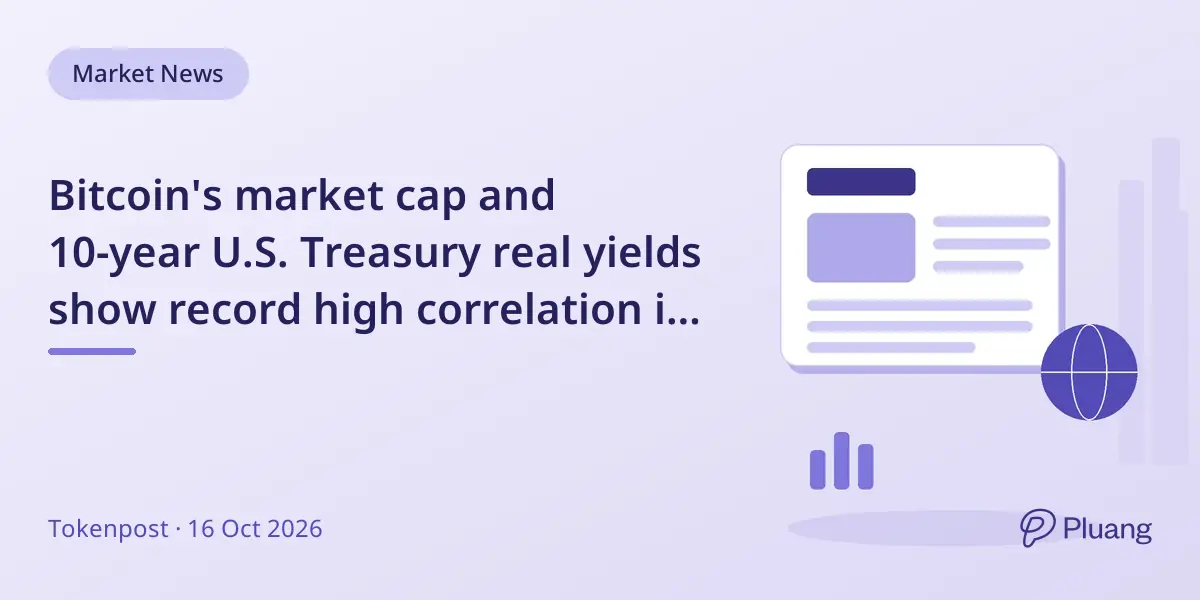 Bitcoin's market cap and 10-year U.S. Treasury real yields show record high correlation in 2026.