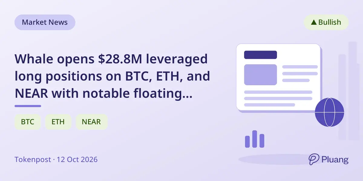 Whale opens $28.8M leveraged long positions on BTC, ETH, and NEAR with notable floating profit.