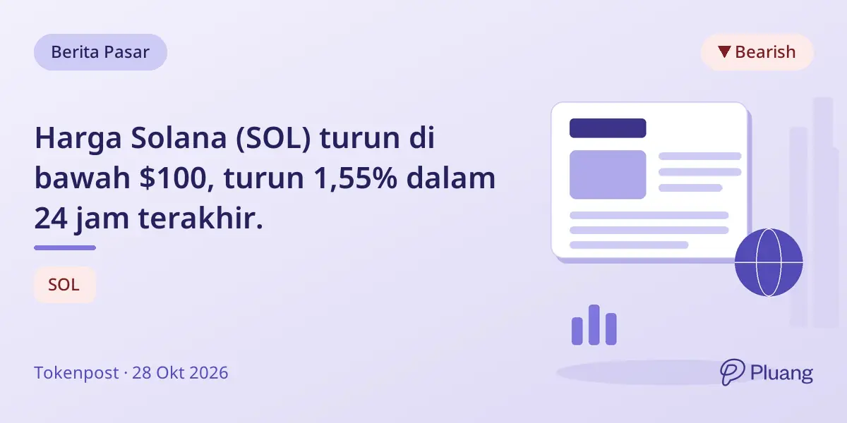 Harga Solana (SOL) turun di bawah $100, turun 1,55% dalam 24 jam terakhir.