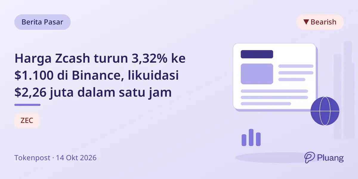 Harga Zcash turun 3,32% ke $1.100 di Binance, likuidasi $2,26 juta dalam satu jam
