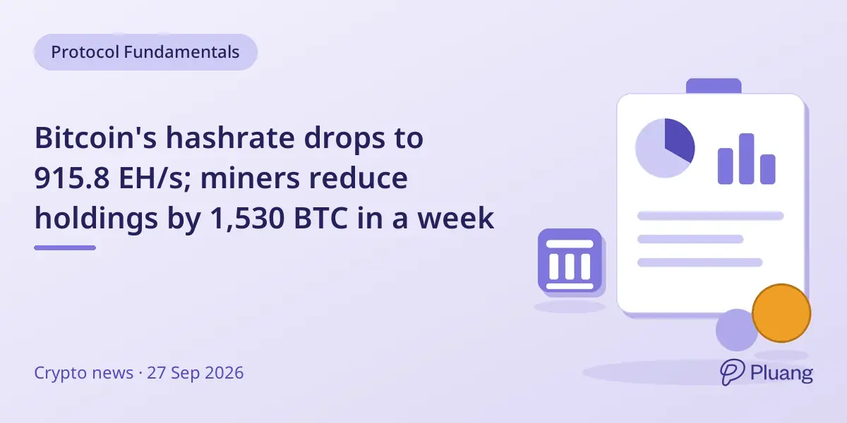 Bitcoin's hashrate drops to 915.8 EH/s; miners reduce holdings by 1,530 BTC in a week