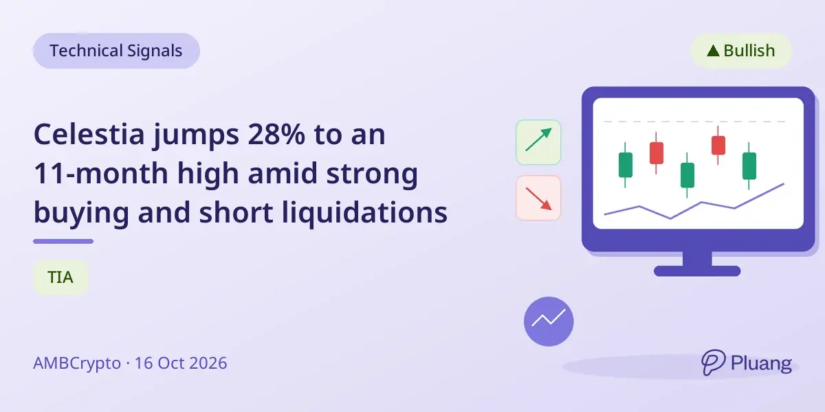 Celestia jumps 28% to an 11-month high amid strong buying and short liquidations