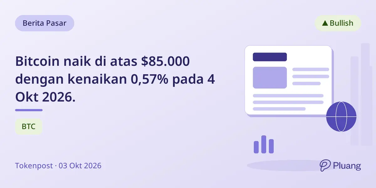 Bitcoin naik di atas $85.000 dengan kenaikan 0,57% pada 4 Okt 2026.
