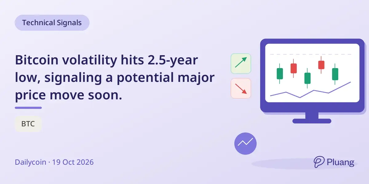 Bitcoin volatility hits 2.5-year low, signaling a potential major price move soon.