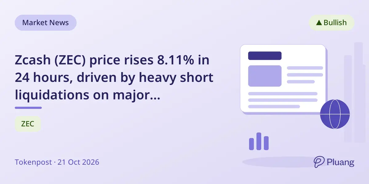 Zcash (ZEC) price rises 8.11% in 24 hours, driven by heavy short liquidations on major exchanges