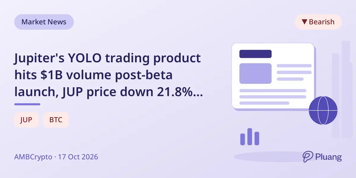 Jupiter's YOLO trading product hits $1B volume post-beta launch, JUP price down 21.8% amid market weakness.