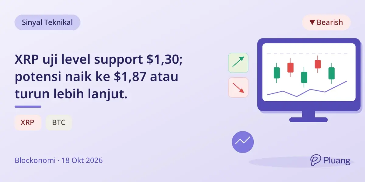XRP uji level support $1,30; potensi naik ke $1,87 atau turun lebih lanjut.