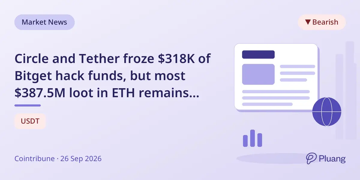 Circle and Tether froze $318K of Bitget hack funds, but most $387.5M loot in ETH remains unfrozen.