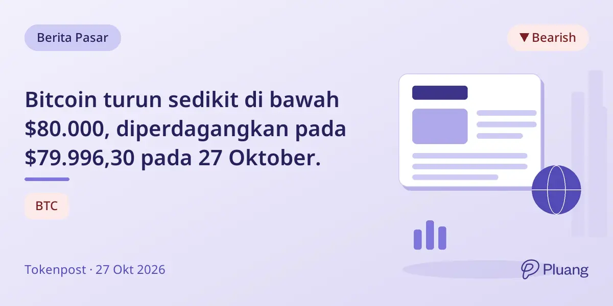 Bitcoin turun sedikit di bawah $80.000, diperdagangkan pada $79.996,30 pada 27 Oktober.