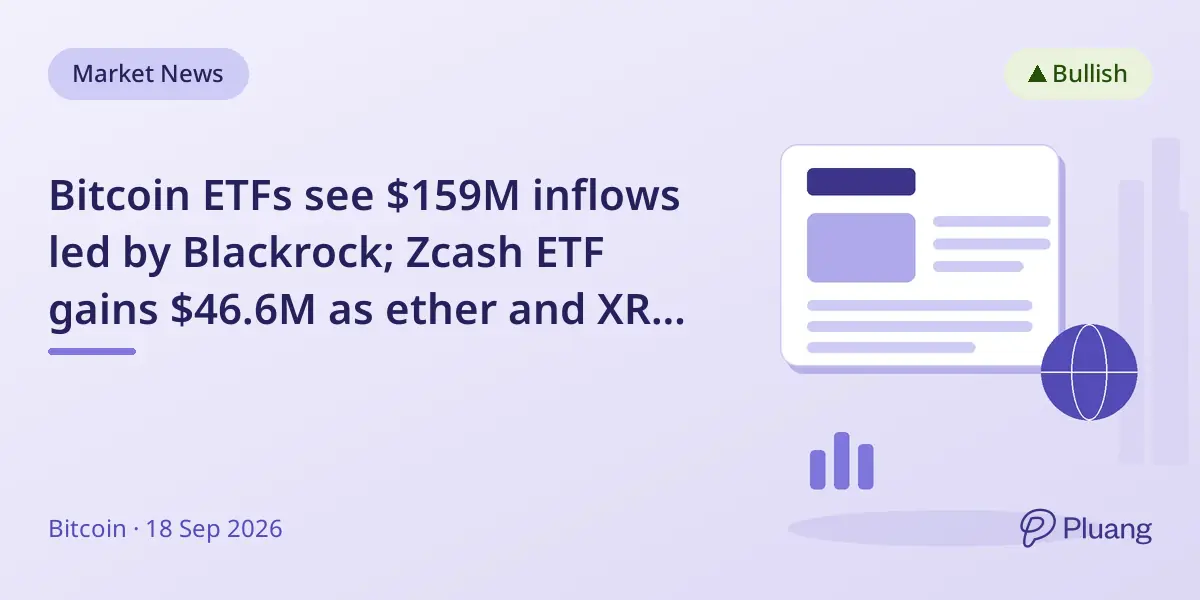 Bitcoin ETFs see $159M inflows led by Blackrock; Zcash ETF gains $46.6M as ether and XRP funds decline.