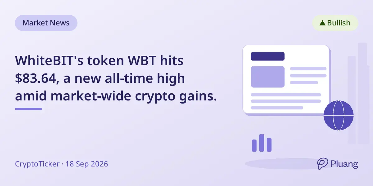 WhiteBIT's token WBT hits $83.64, a new all-time high amid market-wide crypto gains.