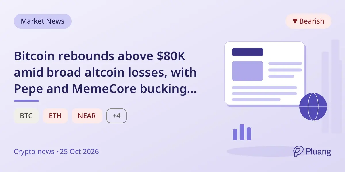 Bitcoin rebounds above $80K amid broad altcoin losses, with Pepe and MemeCore bucking the trend.