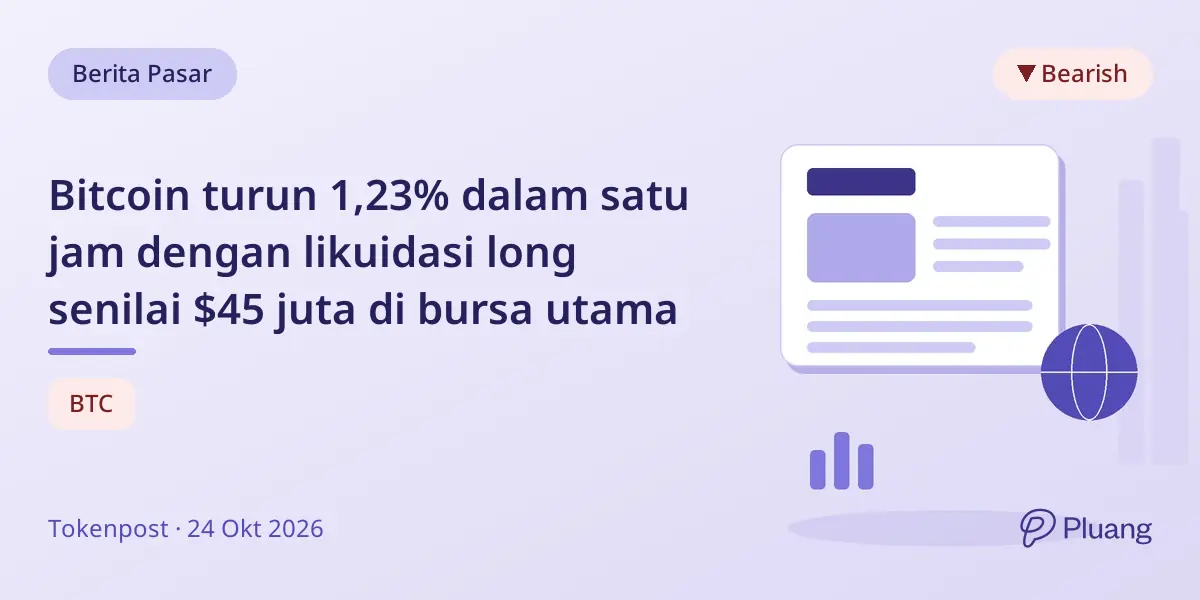 Bitcoin turun 1,23% dalam satu jam dengan likuidasi long senilai $45 juta di bursa utama