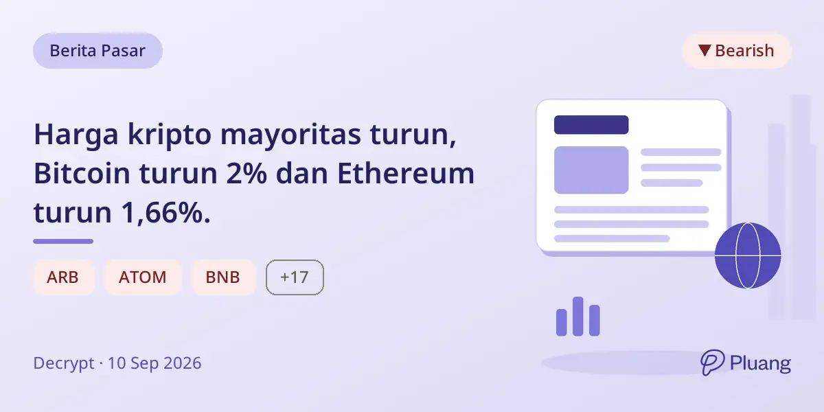 Harga kripto mayoritas turun, Bitcoin turun 2% dan Ethereum turun 1,66%.