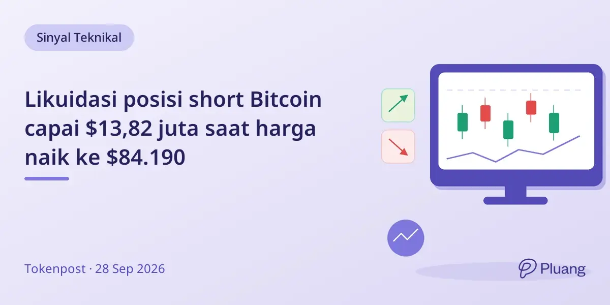 Likuidasi posisi short Bitcoin capai $13,82 juta saat harga naik ke $84.190
