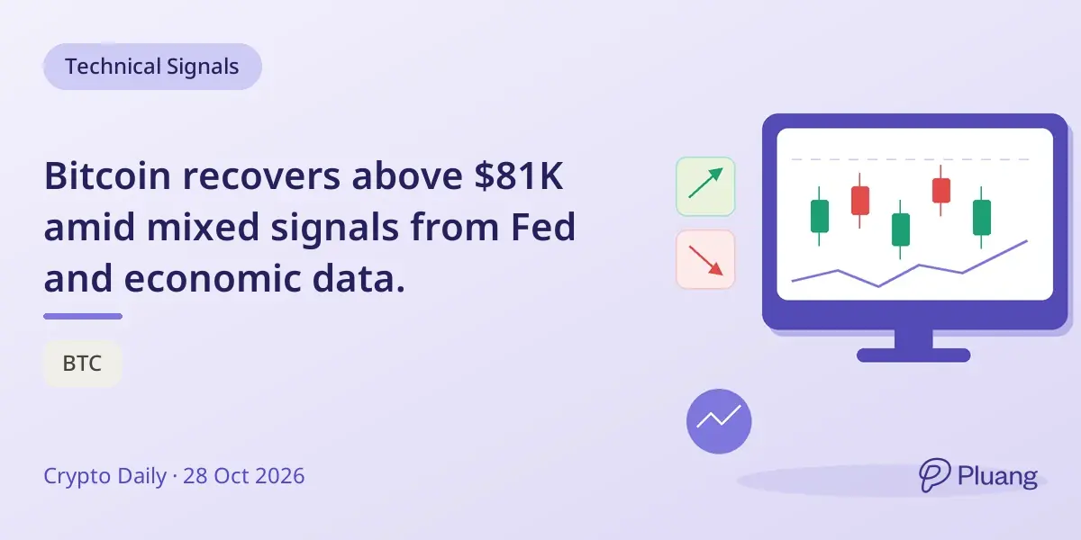 Bitcoin recovers above $81K amid mixed signals from Fed and economic data.