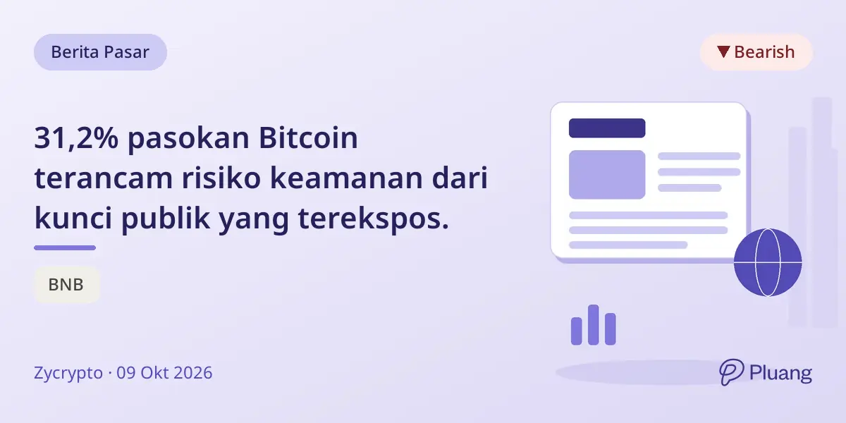 31,2% pasokan Bitcoin terancam risiko keamanan dari kunci publik yang terekspos.