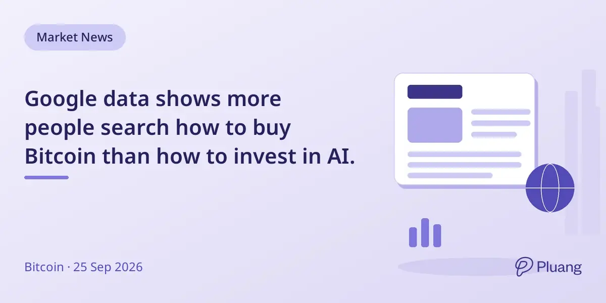 Google data shows more people search how to buy Bitcoin than how to invest in AI.