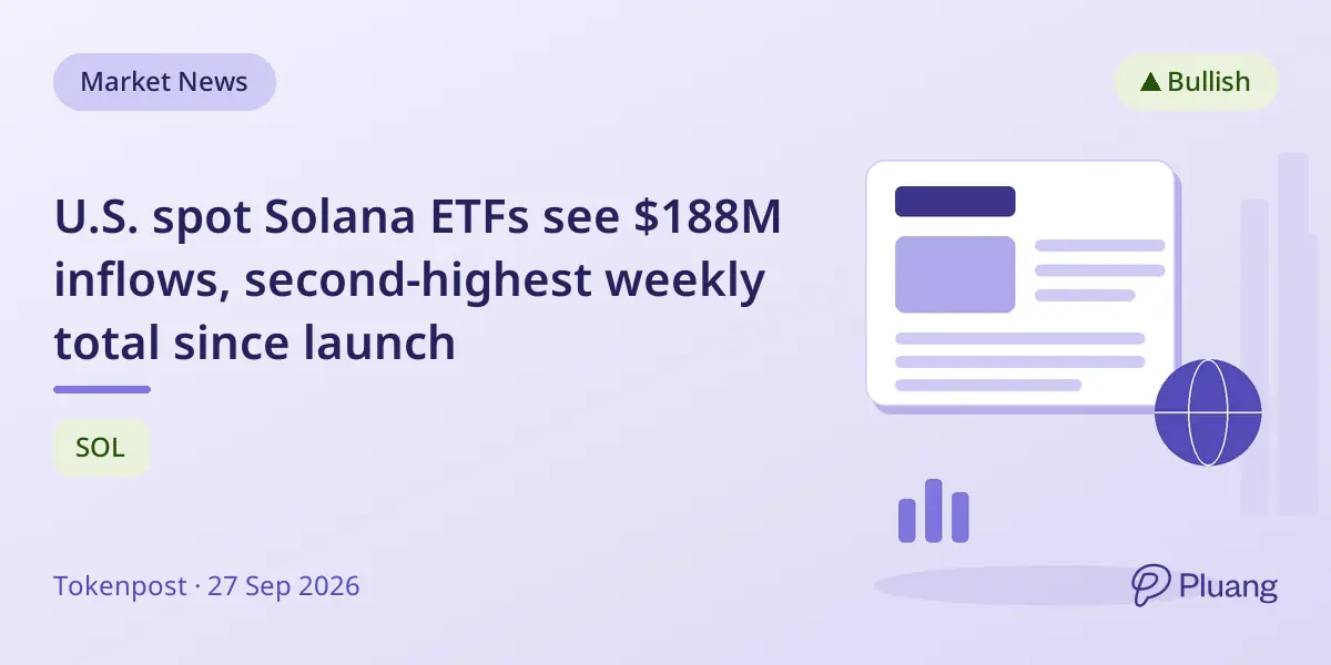 U.S. spot Solana ETFs see $188M inflows, second-highest weekly total since launch