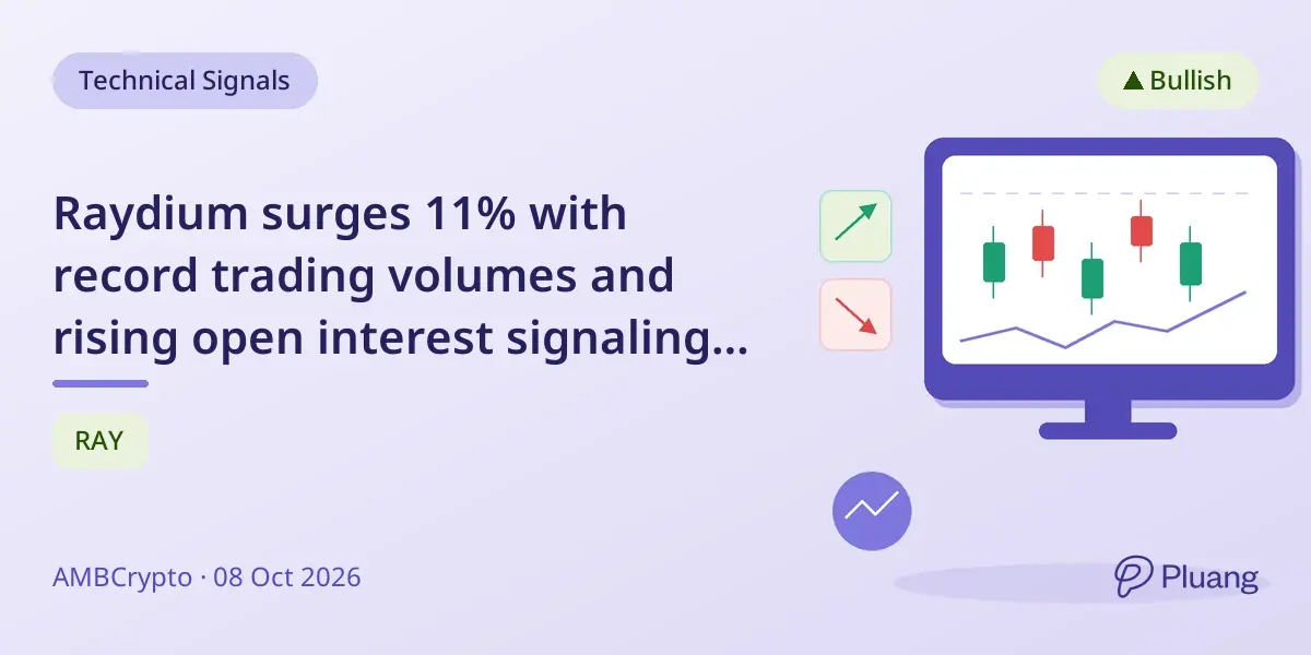 Raydium surges 11% with record trading volumes and rising open interest signaling strong market activity.