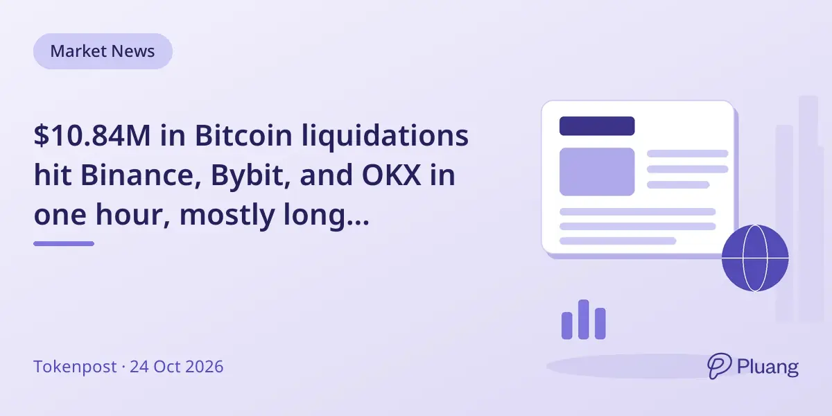 $10.84M in Bitcoin liquidations hit Binance, Bybit, and OKX in one hour, mostly long positions.