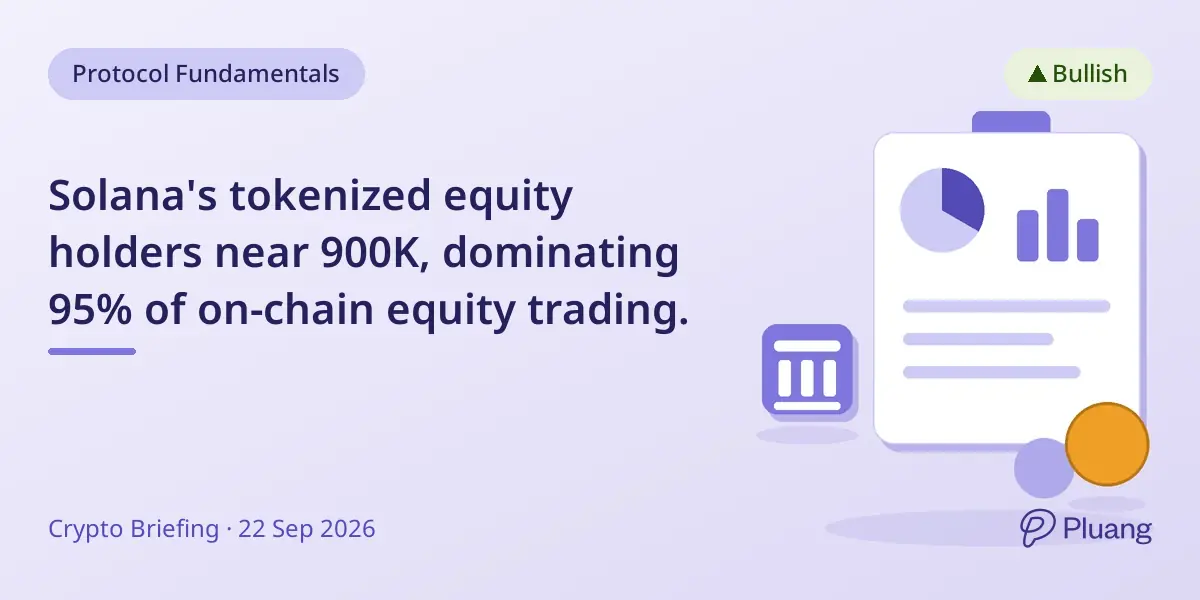 Solana's tokenized equity holders near 900K, dominating 95% of on-chain equity trading.