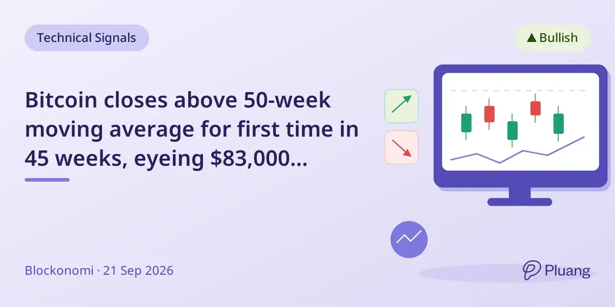 Bitcoin closes above 50-week moving average for first time in 45 weeks, eyeing $83,000 breakout.