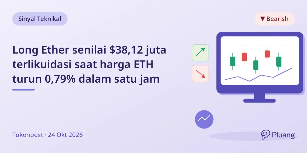 Long Ether senilai $38,12 juta terlikuidasi saat harga ETH turun 0,79% dalam satu jam