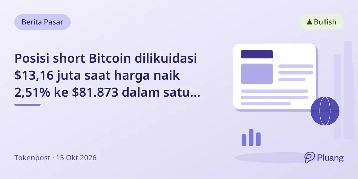 Posisi short Bitcoin dilikuidasi $13,16 juta saat harga naik 2,51% ke $81.873 dalam satu jam