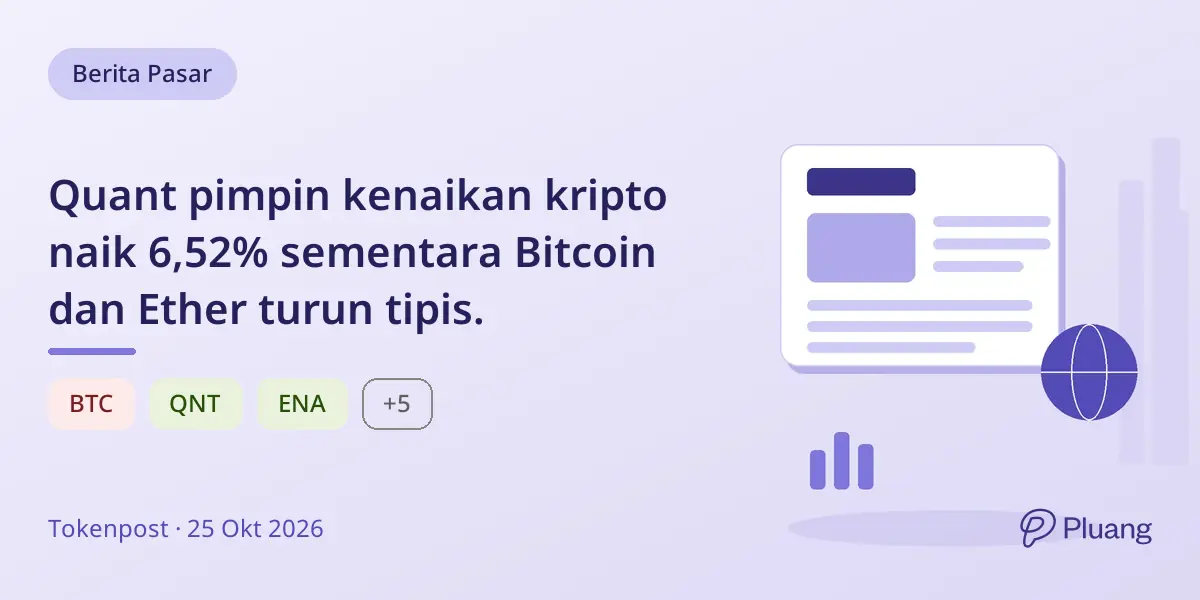 Quant pimpin kenaikan kripto naik 6,52% sementara Bitcoin dan Ether turun tipis.