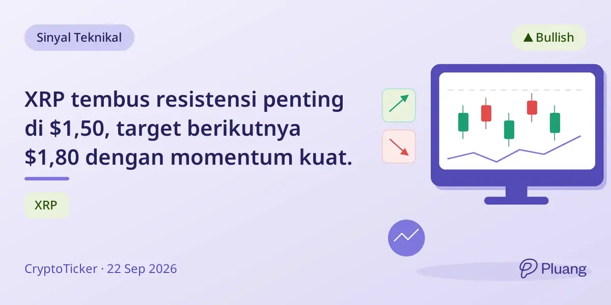 XRP tembus resistensi penting di $1,50, target berikutnya $1,80 dengan momentum kuat.