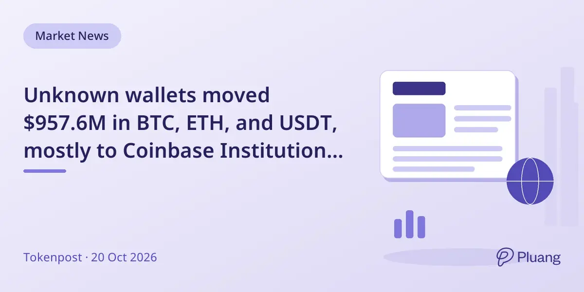 Unknown wallets moved $957.6M in BTC, ETH, and USDT, mostly to Coinbase Institutional and Bitfinex.