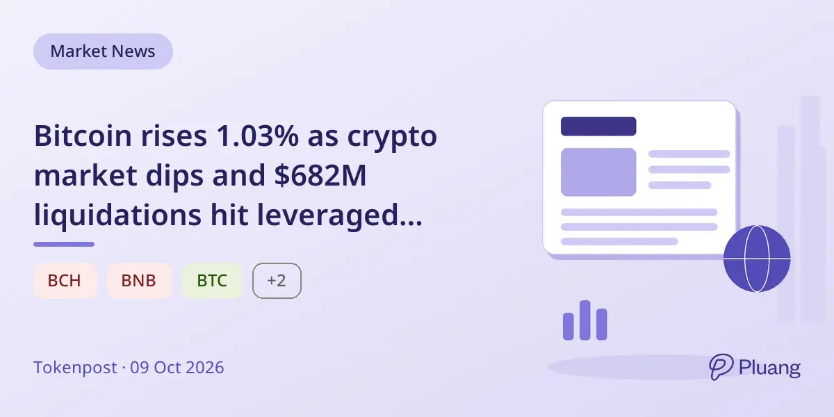 Bitcoin rises 1.03% as crypto market dips and $682M liquidations hit leveraged traders