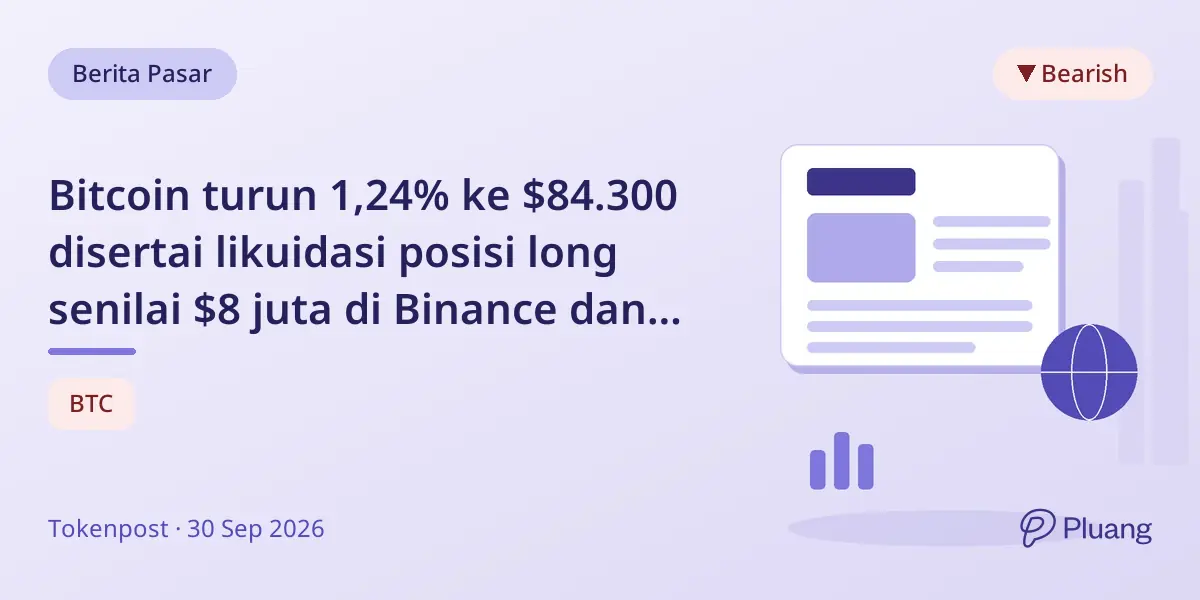 Bitcoin turun 1,24% ke $84.300 disertai likuidasi posisi long senilai $8 juta di Binance dan lainnya