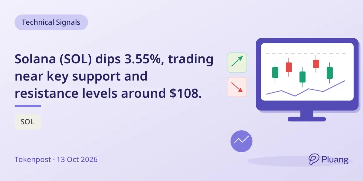 Solana (SOL) dips 3.55%, trading near key support and resistance levels around $108.