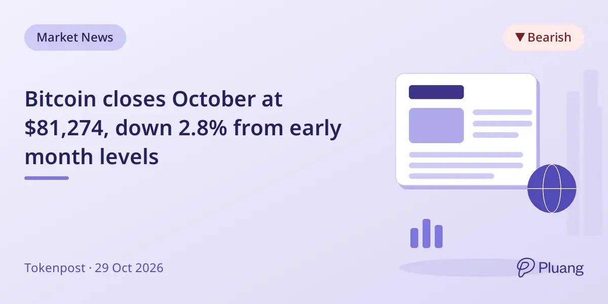 Bitcoin closes October at $81,274, down 2.8% from early month levels