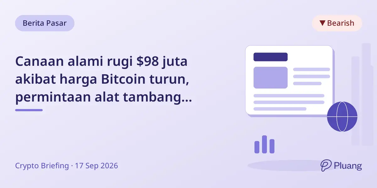 Canaan alami rugi $98 juta akibat harga Bitcoin turun, permintaan alat tambang anjlok
