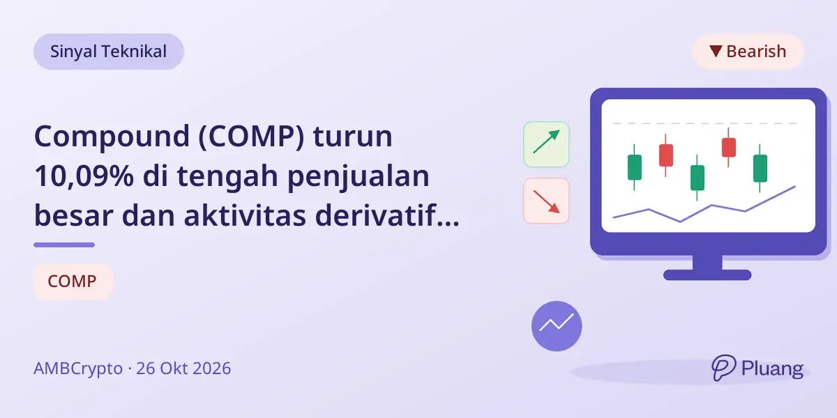 Compound (COMP) turun 10,09% di tengah penjualan besar dan aktivitas derivatif meningkat, target support di $18,77.