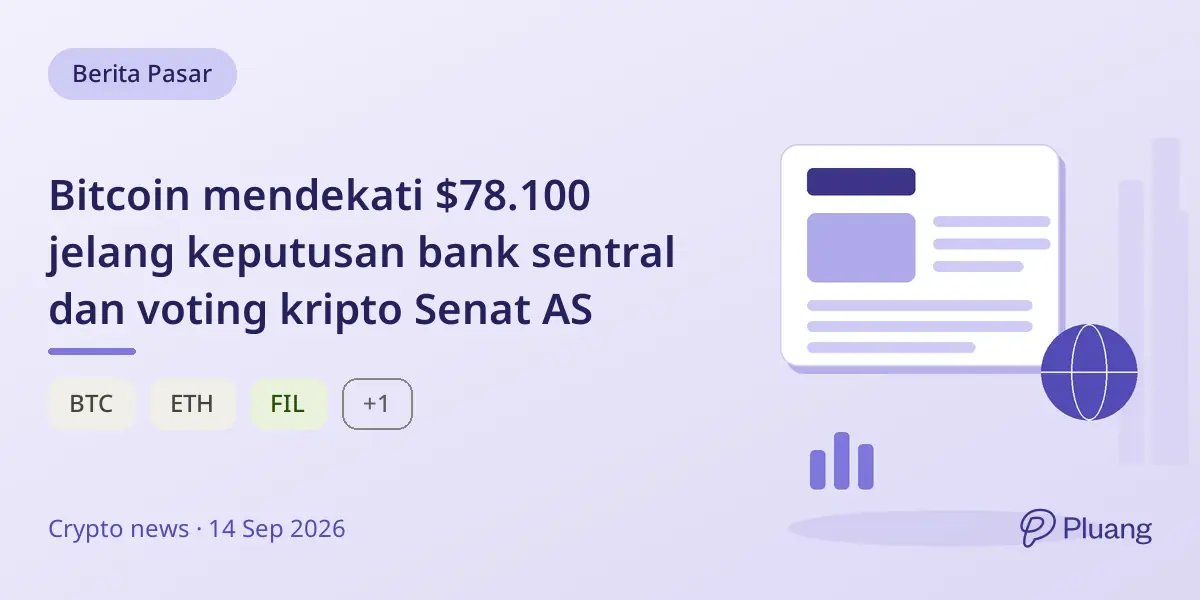 Bitcoin mendekati $78.100 jelang keputusan bank sentral dan voting kripto Senat AS