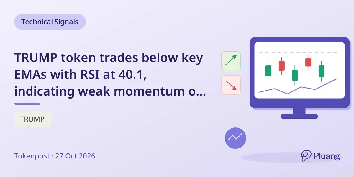 TRUMP token trades below key EMAs with RSI at 40.1, indicating weak momentum on Oct 27.