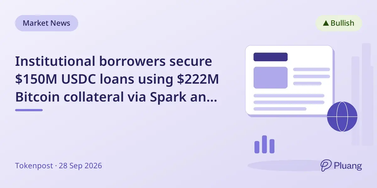 Institutional borrowers secure $150M USDC loans using $222M Bitcoin collateral via Spark and Anchorage Digital.