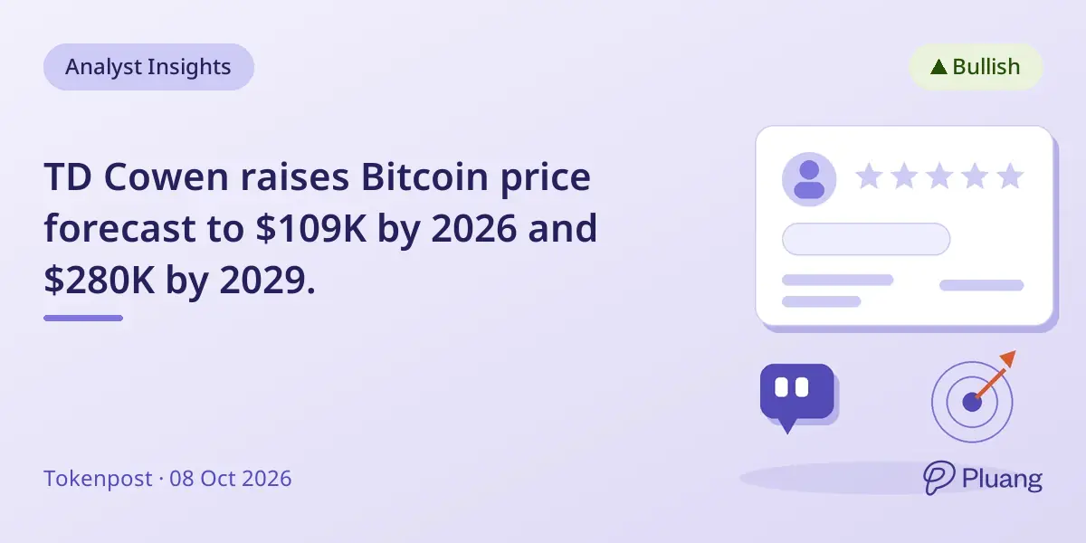 TD Cowen raises Bitcoin price forecast to $109K by 2026 and $280K by 2029.