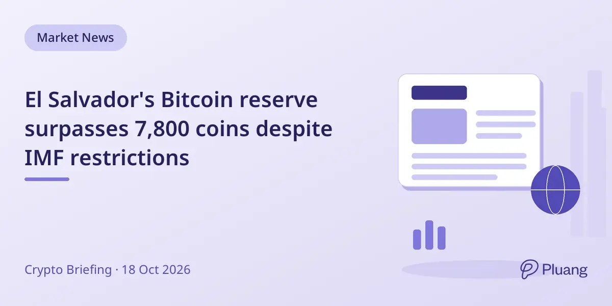 El Salvador's Bitcoin reserve surpasses 7,800 coins despite IMF restrictions