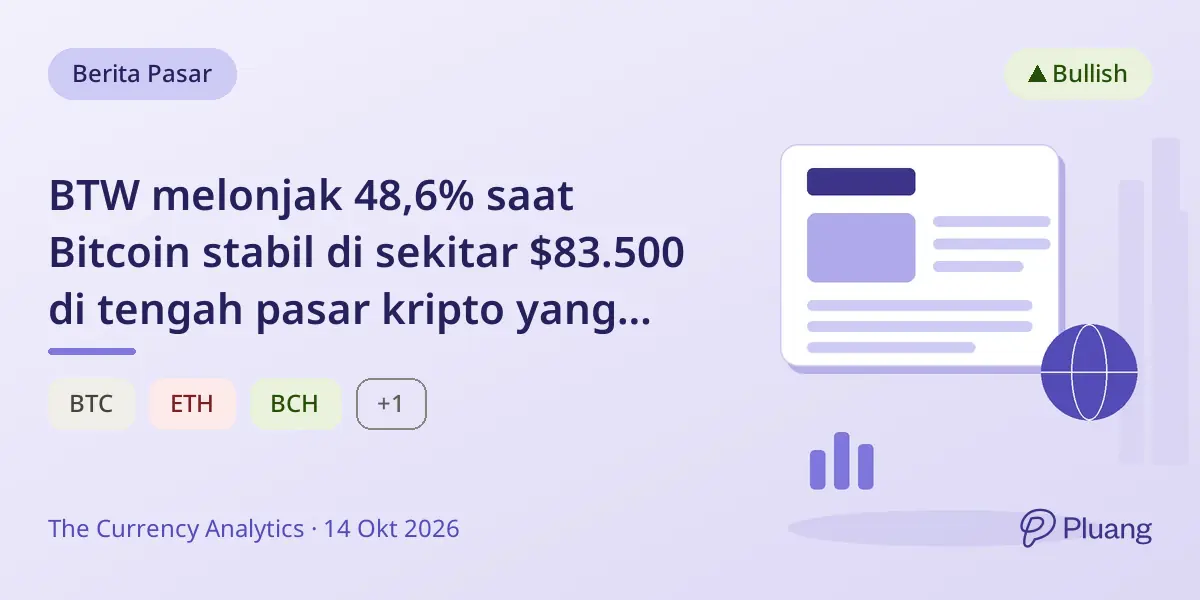 BTW melonjak 48,6% saat Bitcoin stabil di sekitar $83.500 di tengah pasar kripto yang beragam