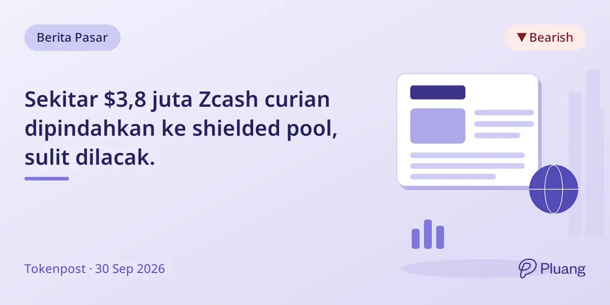 Sekitar $3,8 juta Zcash curian dipindahkan ke shielded pool, sulit dilacak.