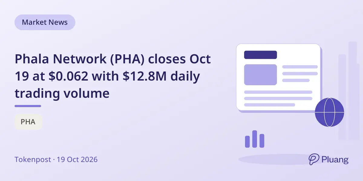 Phala Network (PHA) closes Oct 19 at $0.062 with $12.8M daily trading volume