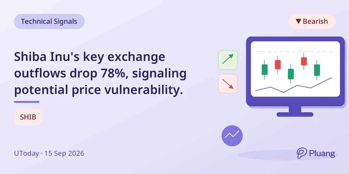 Shiba Inu's key exchange outflows drop 78%, signaling potential price vulnerability.