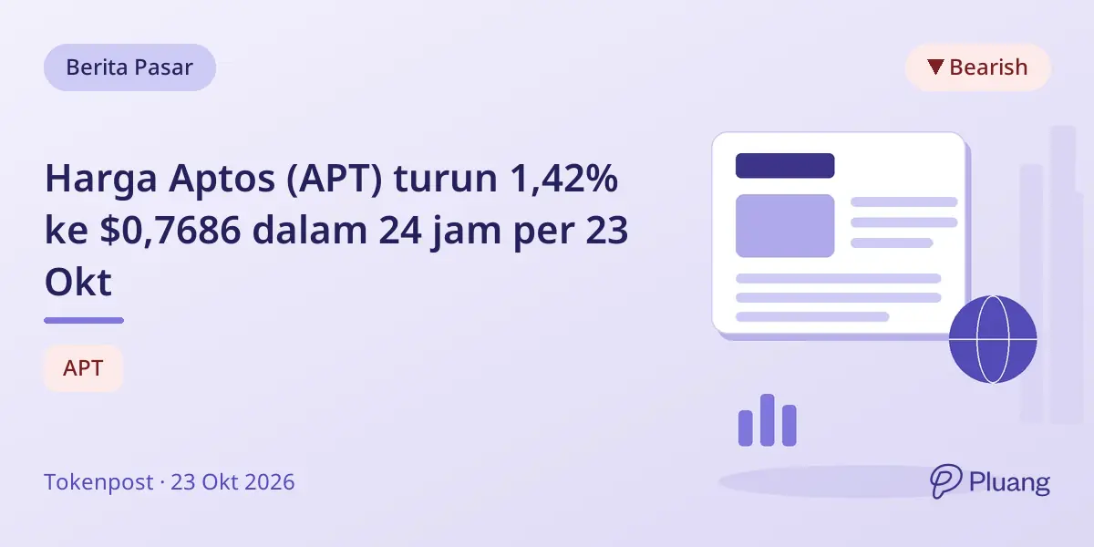 Harga Aptos (APT) turun 1,42% ke $0,7686 dalam 24 jam per 23 Okt