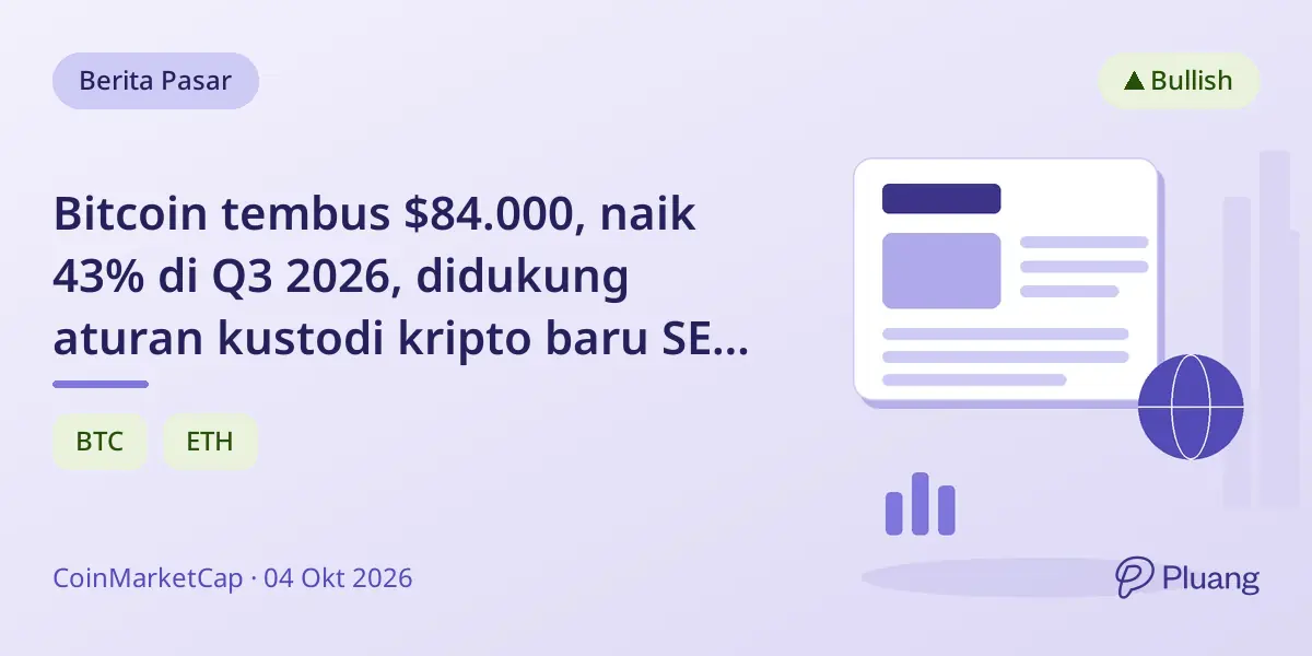 Bitcoin tembus $84.000, naik 43% di Q3 2026, didukung aturan kustodi kripto baru SEC dan minat institusional kuat.