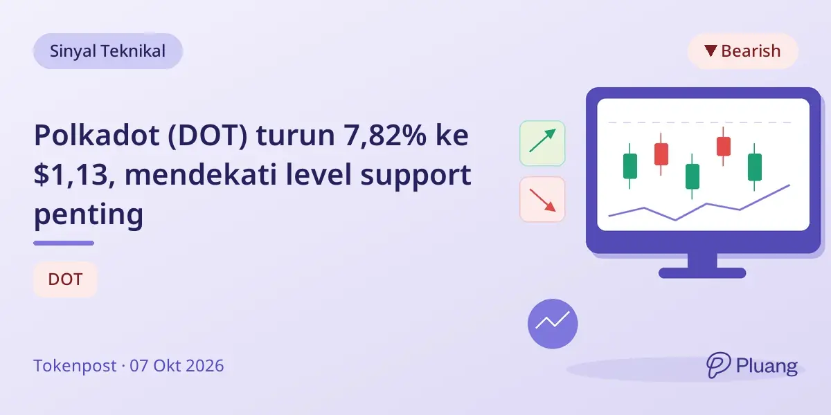 Polkadot (DOT) turun 7,82% ke $1,13, mendekati level support penting